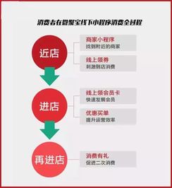 微聚寶小程序 汽車服務(wù)門店?duì)I銷新引擎，業(yè)績飆升背后的秘訣與食品經(jīng)營的跨界啟示