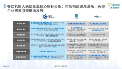 易觀分析 2022中國餐飲數(shù)字化市場專題分析——食品經(jīng)營篇